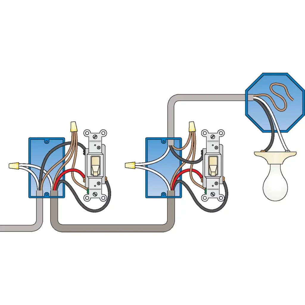 Diagram of 3 way switch wiring example.
